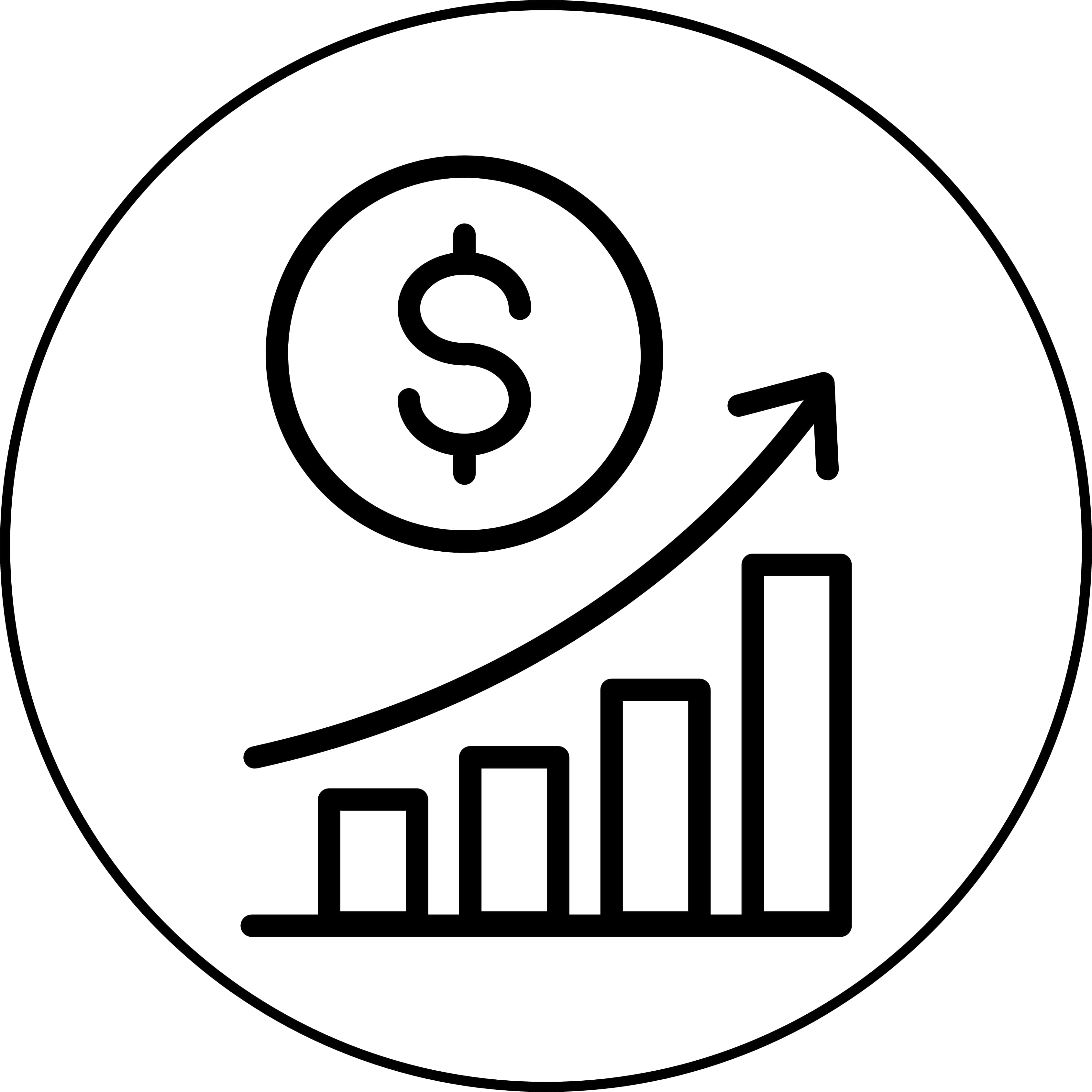 Future Scalability